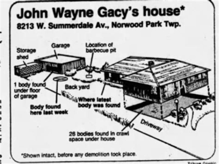 
What Happened To John Wayne Gacy’s House? Where Is He Now Is He Executed? 